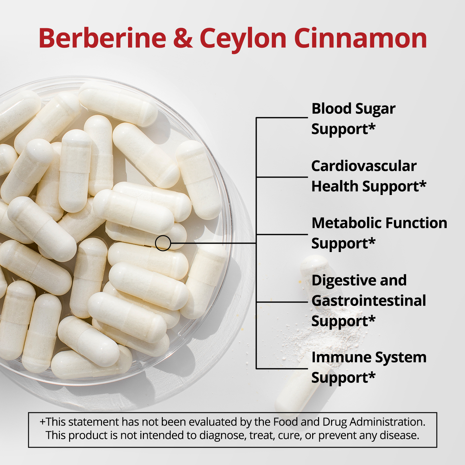Berberine Supplement with Ceylon Cinnamon